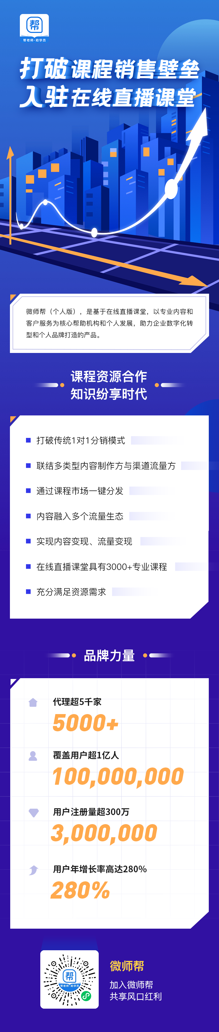 使用微師幫，學(xué)習(xí)成果情況輕松掌握!