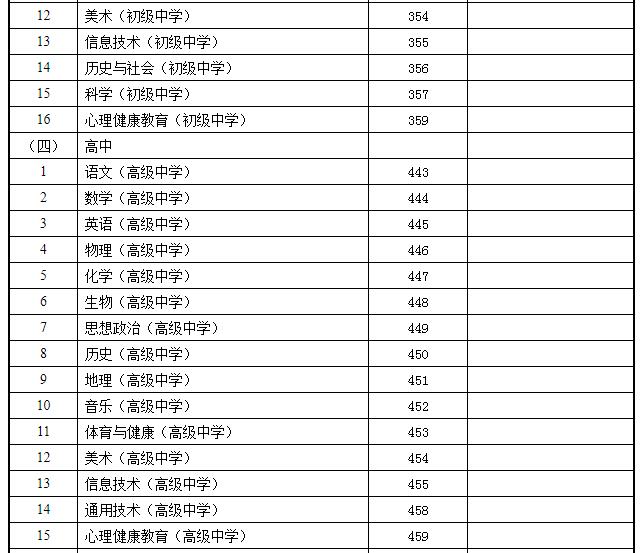 甘肅省2021年下半年教師資格考試（面試）報(bào)名公告