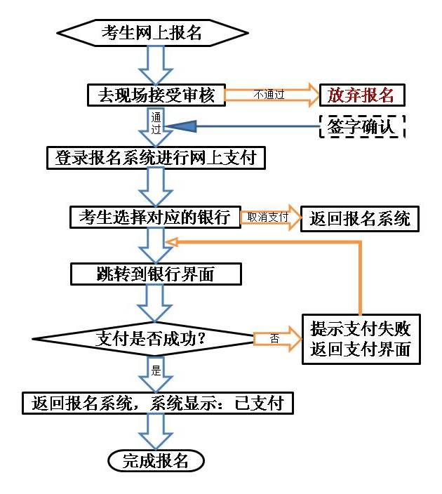 甘肅省2021年下半年教師資格考試（面試）報(bào)名公告